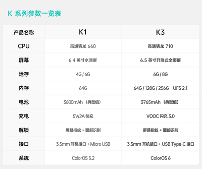 oppok1参数,oppok1的参数与价格
