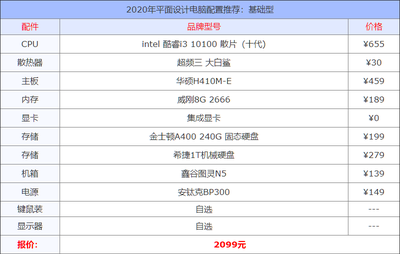 电脑组装机配置单及价格,电脑组装机配置单及价格,预算5500