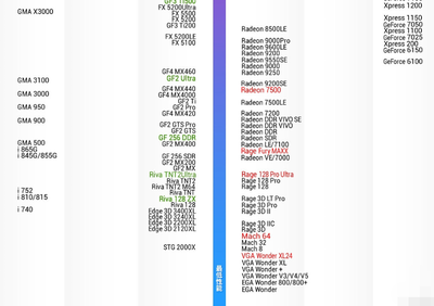 2020年显卡天梯图,2020显卡天梯图10月