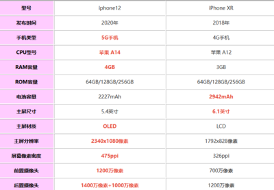 苹果xr128g售价多少钱,苹果xr128g售价多少钱官网