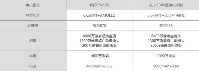 k30s至尊纪念版参数,红米k30s至尊纪念版参数