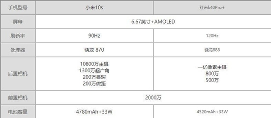 小米10s参数,小米10s参数配置详细图
