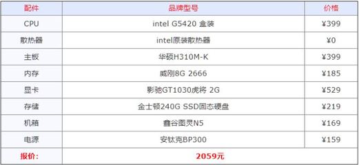 电脑什么配置最好,电脑什么配置最好不考虑价格