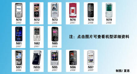 诺基亚n70和n72哪个好,诺基亚n71和n72有什么区别