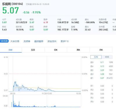 乐视股票,乐视股票400084