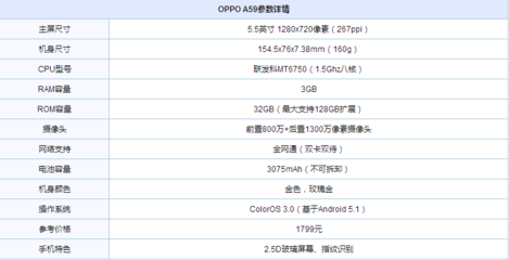 vivoy66配置参数,vivoy66配置参数详情