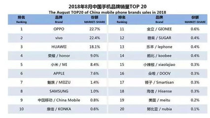 手机哪个牌子好十大排名,手机品牌哪个品牌最好