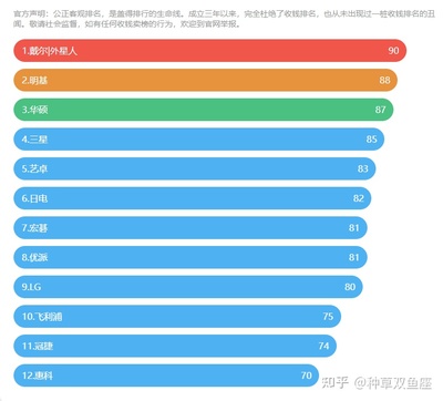 电脑排名前十的品牌,电脑排名前十的品牌笔记本性价比