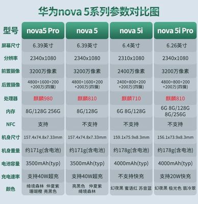 华为nova5ipro参数,华为nova5ipro参数配置详情图片