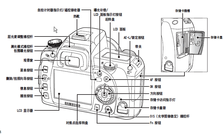 佳能相机使用方法图解,佳能相机使用技巧入门篇