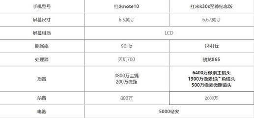 红米note11参数配置,红米note11参数配置处理器