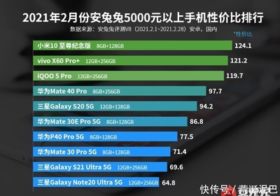 2020手机性价比排行榜,2020手机性价比排行榜3000以内