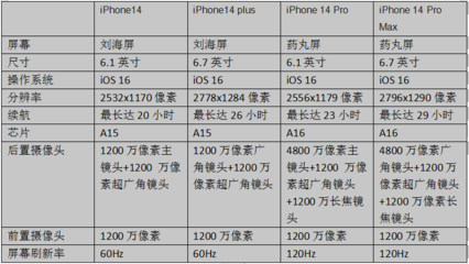 手机价格,手机价格查询
