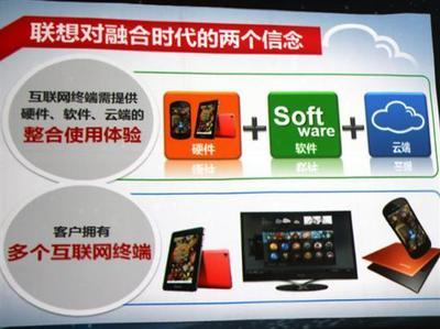 联想乐云是干什么的,联想乐云客服电话