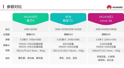 华为畅享z参数配置,华为畅享z参数配置详细