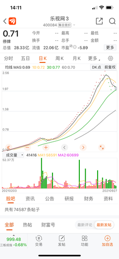 乐视网股吧,乐视网股吧东方财富社区