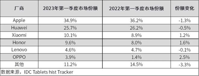 2022平板性价比排行,2021平板性价比排行