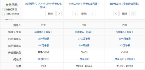 小米3s参数详细参数,小米3参数zol