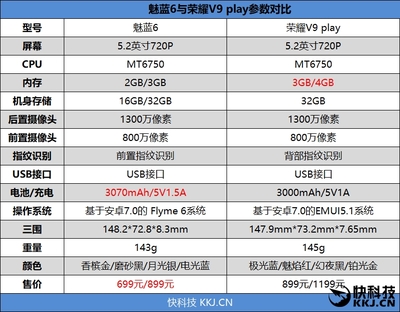 荣耀v9play参数,荣耀v9play开箱