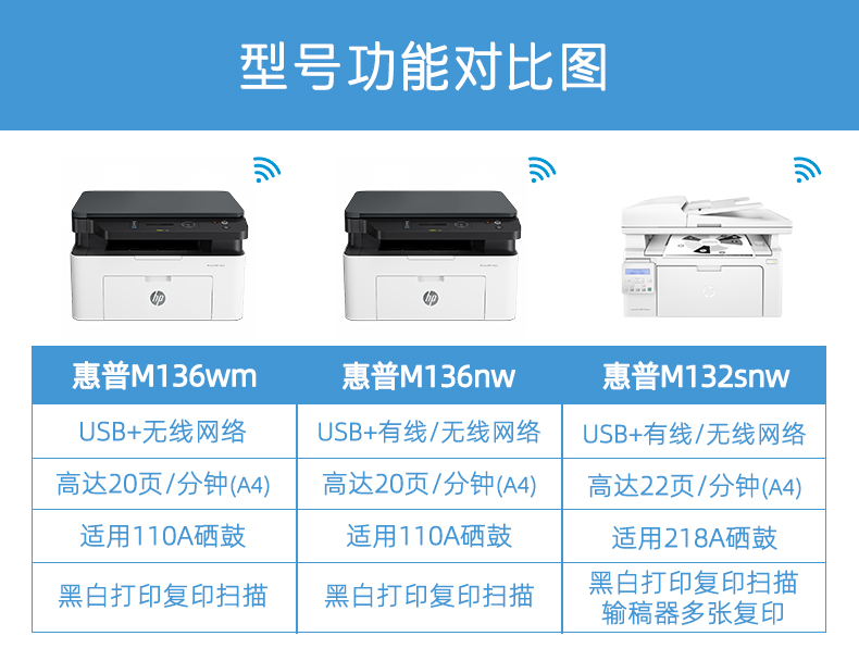 惠普打印机怎么连接wifi,惠普打印机怎么连接wifi步骤