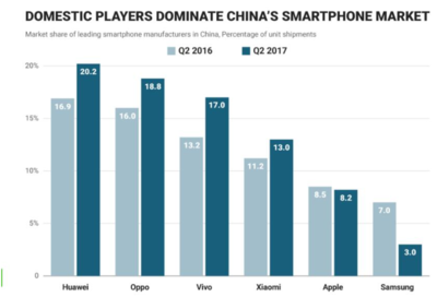 步步高vivooppo的关系,步步高 vivo oppo关系