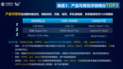 续航能力强的手机排行榜,续航能力强的手机排行榜最新