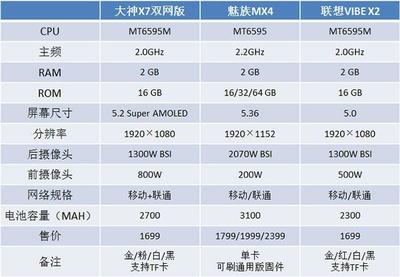 魅族mx5参数详细参数,魅族mx5e参数