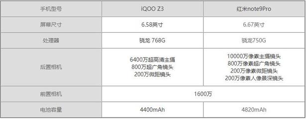 红米9参数配置,红米9参数配置详细图