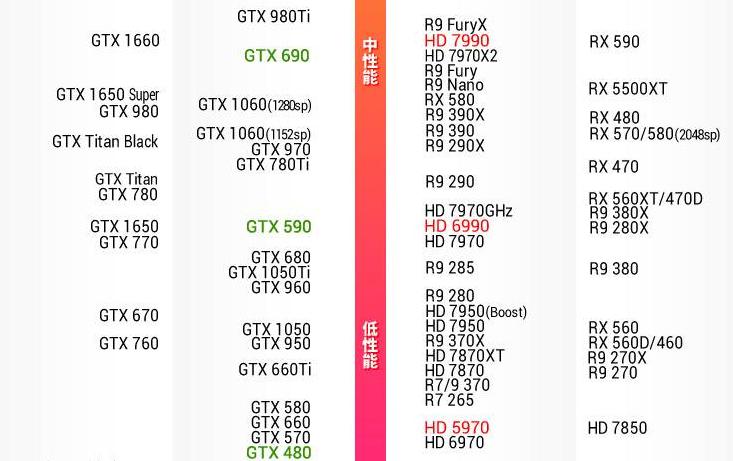 gtx690为什么在天梯那么高,gtx690tdp