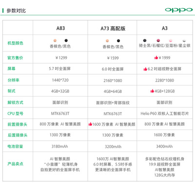 oppoa73参数,OPPOa73参数上市时间