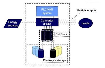 system,systems中文翻译