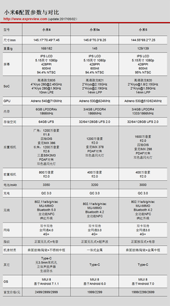 小米5s参数配置,小米11pro参数配置