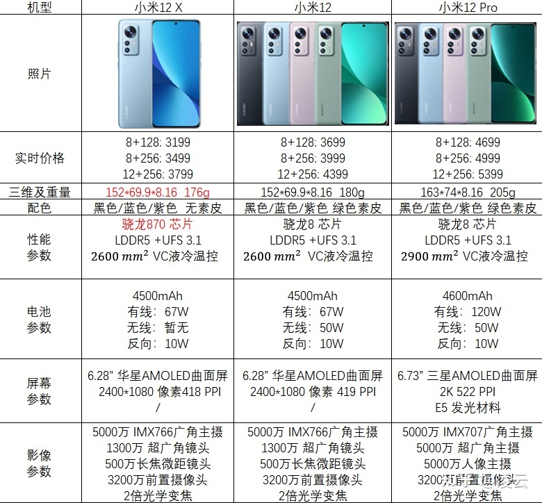 小米10s参数详细参数配置,小米10s参数配置详情