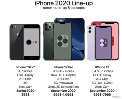 iphonese2参数,iphonese2参数配置