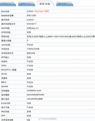 vivox50参数配置,vivox50参数配置详细