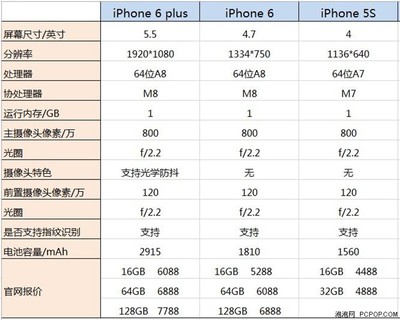 手机价格大全,手机价格大全2023价格表