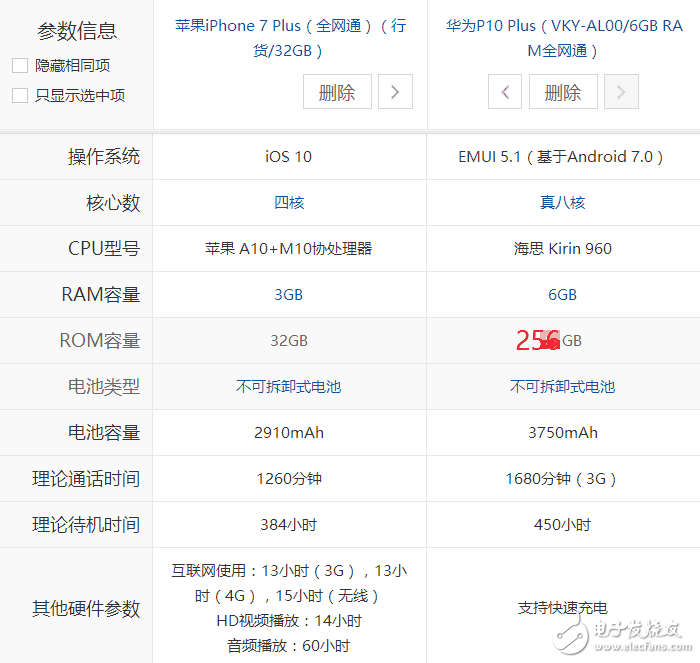 苹果7参数配置详情,苹果7参数配置详细
