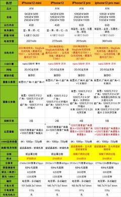小米12系列参数对比,小米10参数详细参数