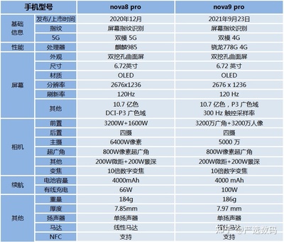 华为nova9pro致命缺点,华为nova9pro最严重缺点