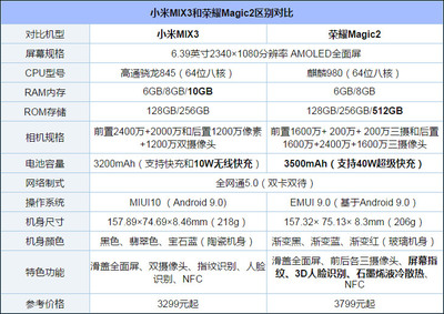小米8参数配置详细图,小米8参数详细参数