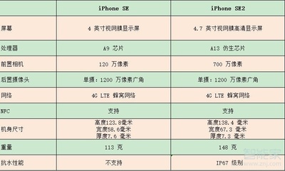 苹果se手机参数配置,苹果se2参数详细参数配置