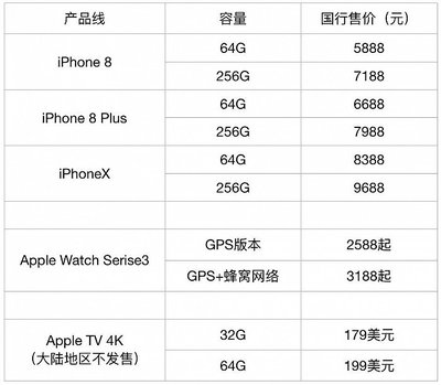 iphone8价格,iphone8价格2023