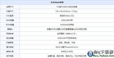 vivox20参数配置,vivox20参数配置详情介绍