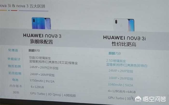华为nova3和3i的区别,华为nova3和3i的区别外观图片