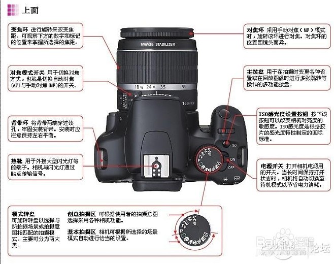 单反相机入门教程,单反相机入门教程实用摄影技巧