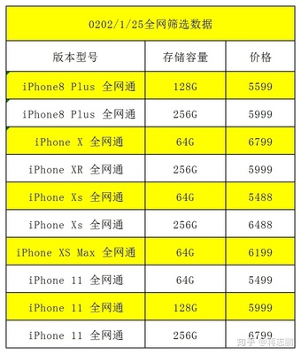 苹果手机型号大全图片,苹果手机型号大全图片 图库