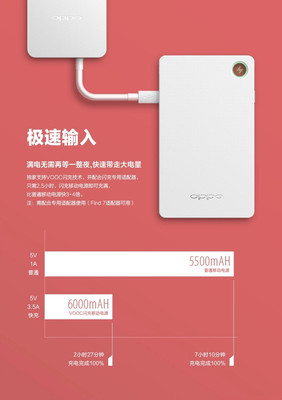 oppor5参数,oppora5参数