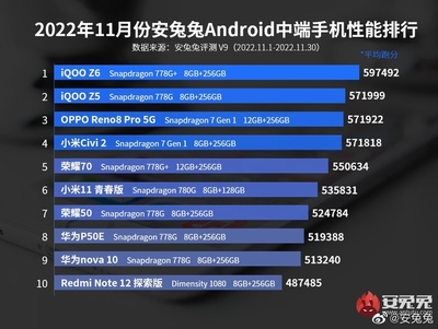 目前手机处理器排行榜,2024年手机处理器排行榜
