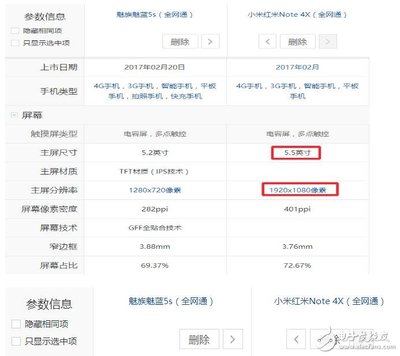 小米5s上市时间,小米5s上市日期