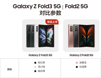 三星fold3参数,三星fold3参数中关村